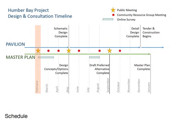 HBP Timeline